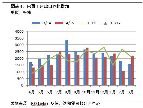 近期白糖期货基本面分析报告,白糖期货大幅反弹图