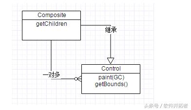 java构建方法,java基础架构
