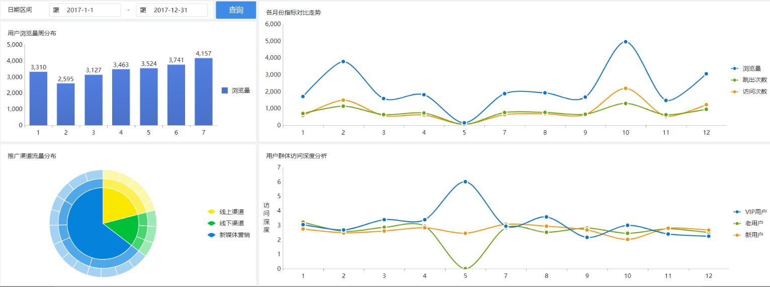 互联网数据分析入门流量分析,互联网运营常用数据分析工具