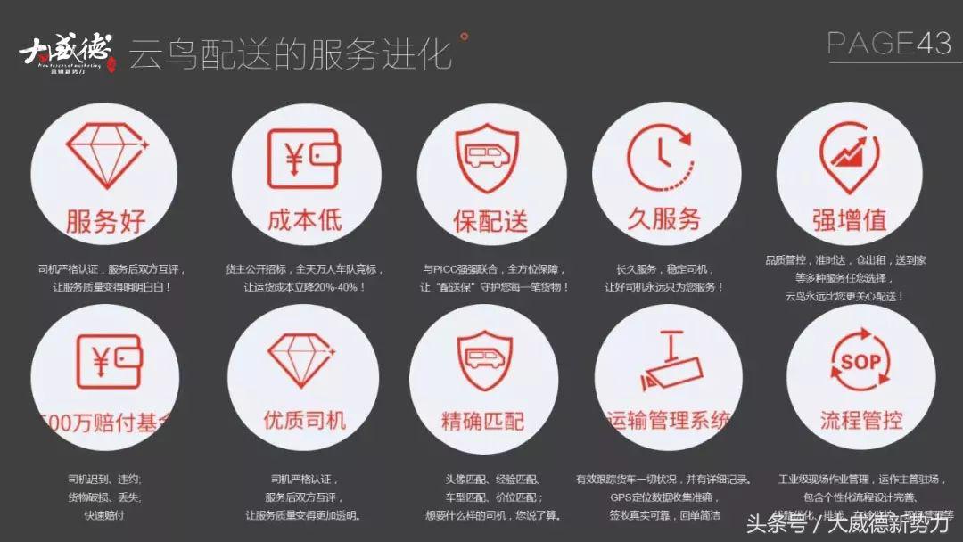 新零售新商机一览表,新零售来了物流如何变天