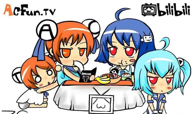 曾经的后花园,如今动漫视频第一,细数“哔哩哔哩”的那些秘密!