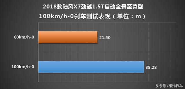 陆风x72018款测评,2018款陆风x7有多好