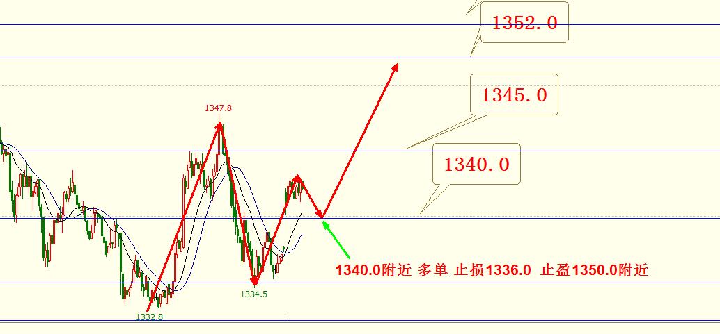 晚间黄金原油交易策略,6月2日恒生指数黄金原油分析