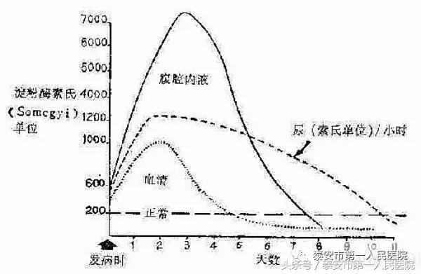全国治疗重症胰腺炎最权威的医院,重症胰腺炎手术后多长时间能出院