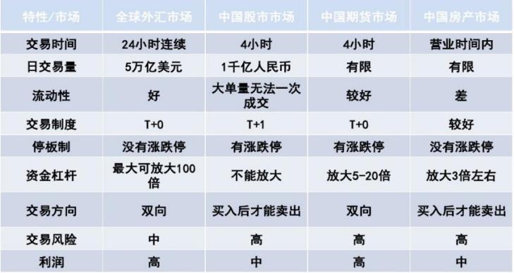 外汇你不知道的内幕和真相,你真的了解贷款吗