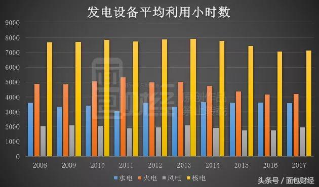 中国三大核电集团股票,中国两大核电公司