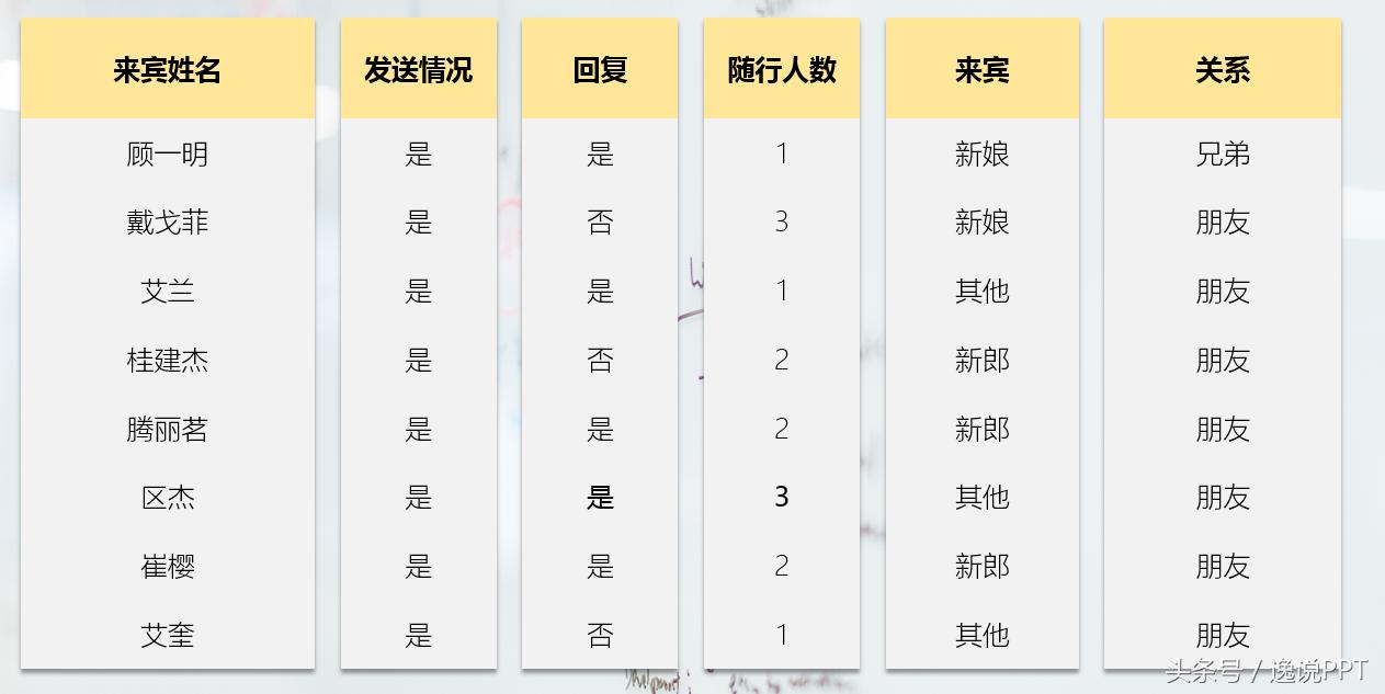 ppt表格100个常用技巧,ppt如何布局及排版