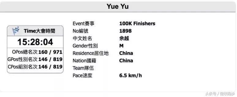 小金鱼，非凡的港百｜愉悦先生的非凡赛记