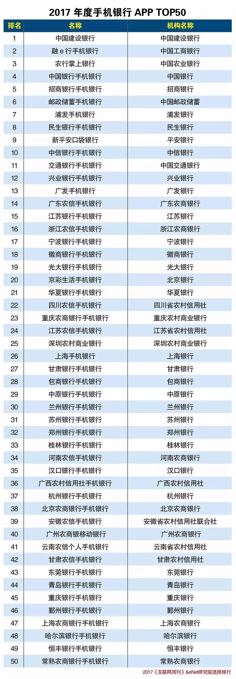 各大银行的手机银行app盘点,5大银行手机app比较