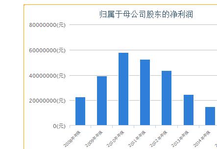 群兴玩具最近的消息,群兴玩具亏损事件