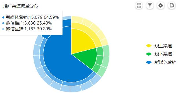 互联网数据分析入门流量分析,互联网运营常用数据分析工具