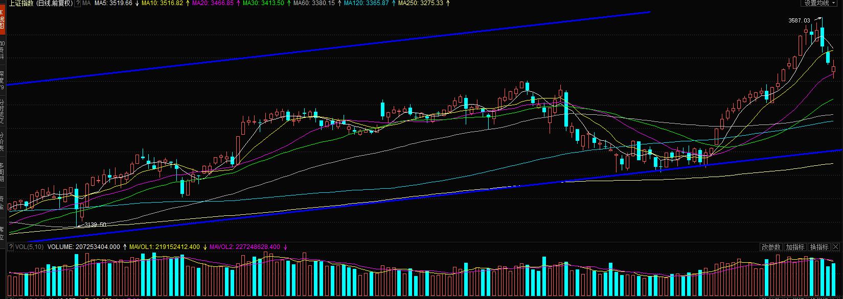 超过3000支股票跌停,超百股跌停