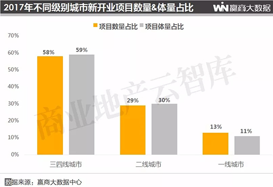 2019购物中心总客流,购物中心2018