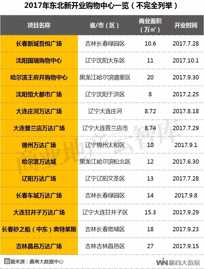 2019购物中心总客流,购物中心2018