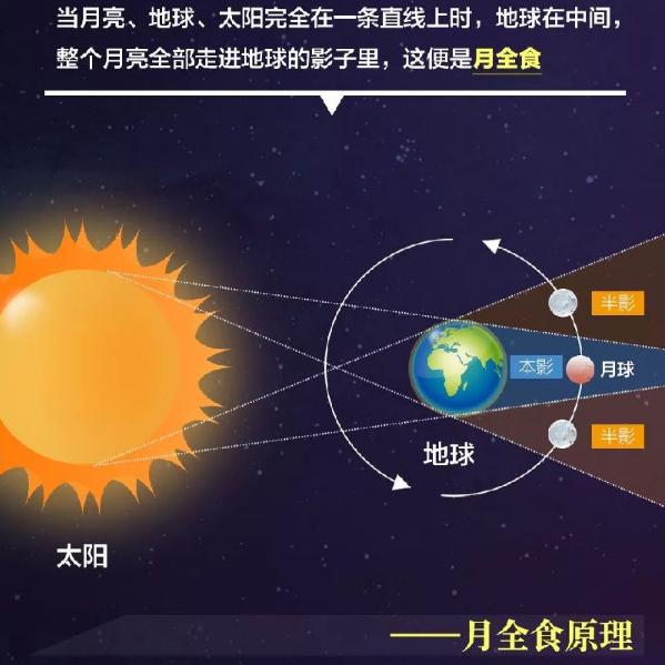 天象奇观和君共鉴,日食奇观难得见诗句