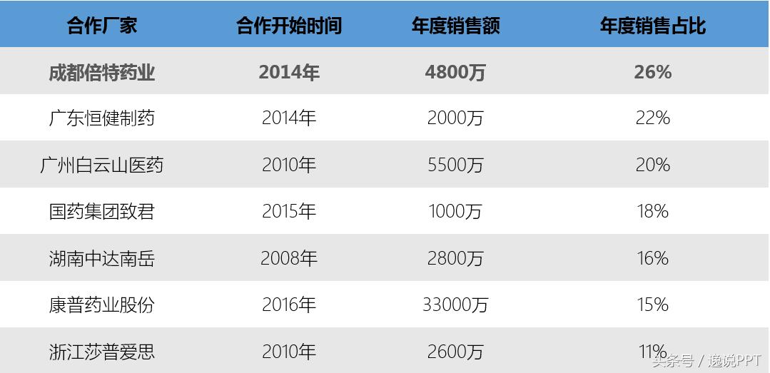 ppt表格100个常用技巧,ppt如何布局及排版