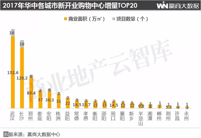 2019购物中心总客流,购物中心2018