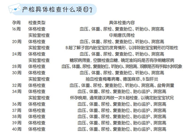 孕前补叶酸要补到什么时候,叶酸是孕前什么时间段吃最好