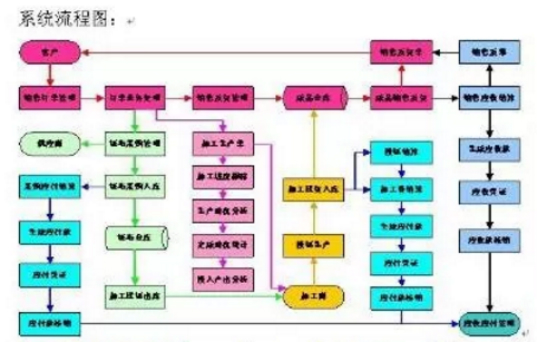服装厂怎么做得又快又好,想建工厂