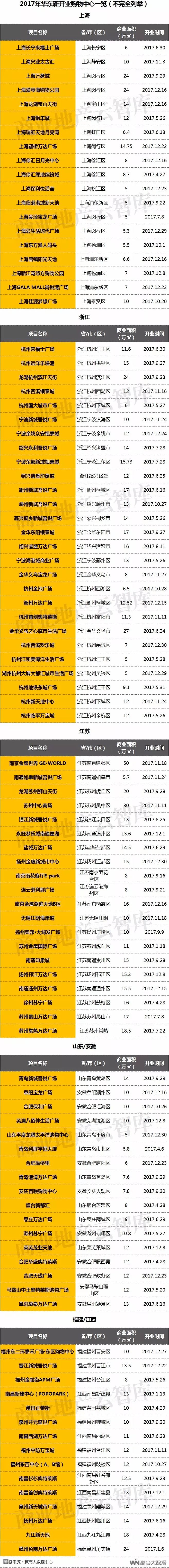 2019购物中心总客流,购物中心2018