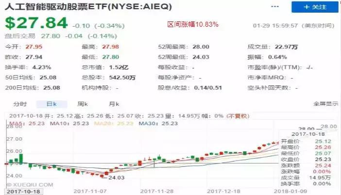 大数据技术炒股,大数据技术在股票预测的应用