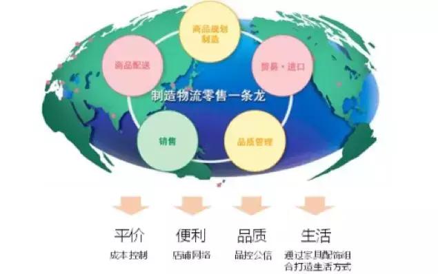 nitori宜得利家居沈阳有店吗,日本nitori宜得利家居怎么样