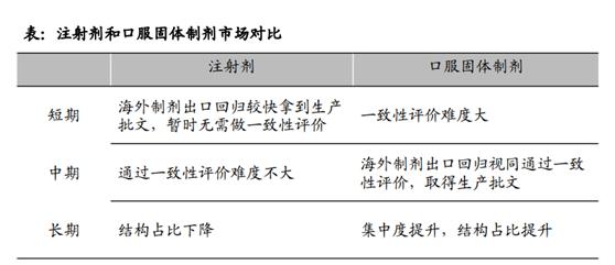 小容量注射剂行业分析报告,注射剂市场前景
