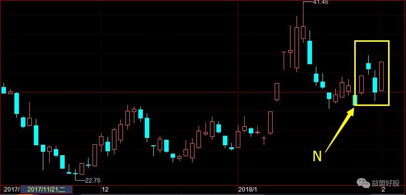 信托股票在牛市初期表现,龙虎榜大跌