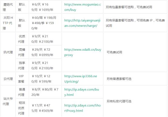 爬虫代理怎么加盟,爬虫代理可以做什么