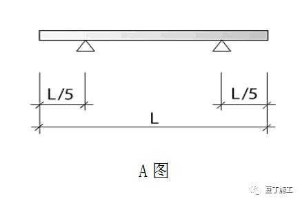 桩基础试桩必须是工程桩吗,桩基础试桩钢筋网片怎么放