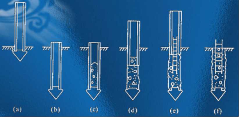 沉管灌注桩和夯扩桩区别,沉管灌注桩复打施工动画演示