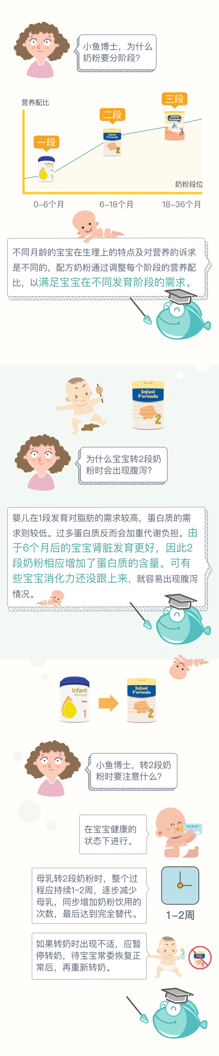 小鱼亲测,婴儿奶粉评测最好的国际大牌奶粉