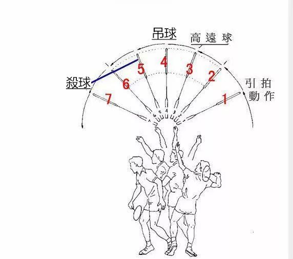 如何使进攻高效,5种简单实效的持球进攻方法