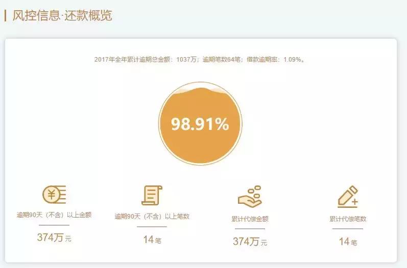 这个春节，今金贷为爱续航，助你温暖回家