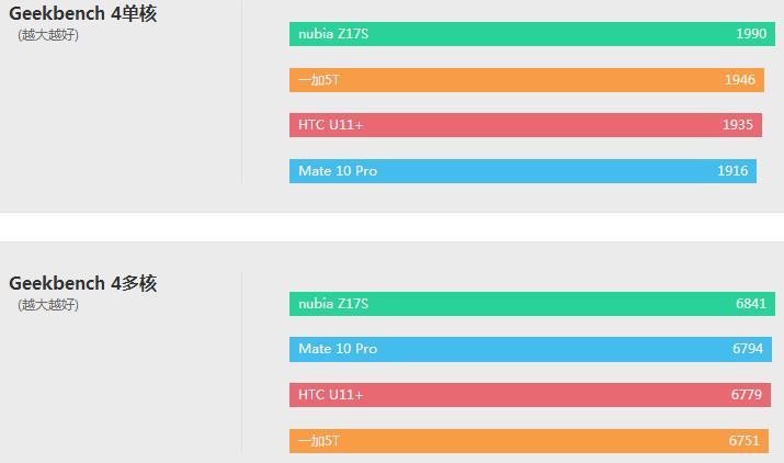 htcu11和u11+选哪个,htcu11+和u12+屏幕哪个好