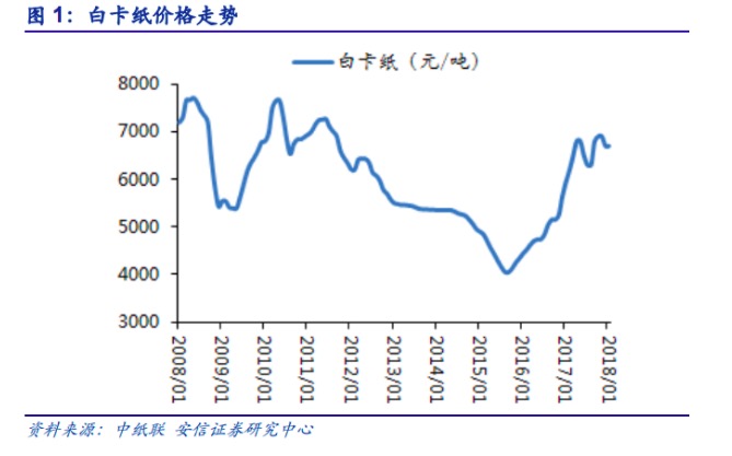 每年都会涨价的概念股,每年都上涨的股