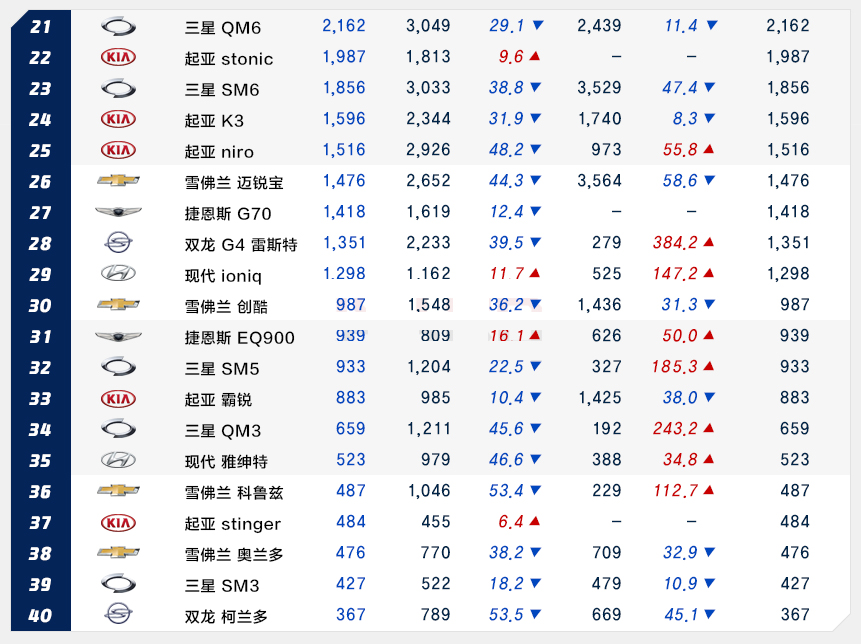 韩系车和日系车在美国的销量,韩国车市11月销量