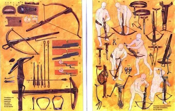 穷人的闪电：冷兵器时代的欧洲单兵远射*器武**