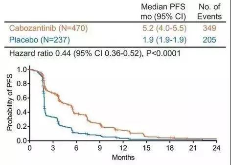 卡博替尼对肝癌的作用,卡博替尼治疗肺癌晚期