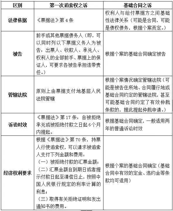 商业承兑汇票到期无法兑付怎么办,商业承兑汇票到期了怎么收回来