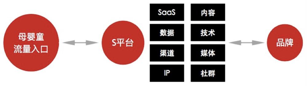 水合资本李朋强：万亿母婴童市场难遇风口未来有上百家独角兽