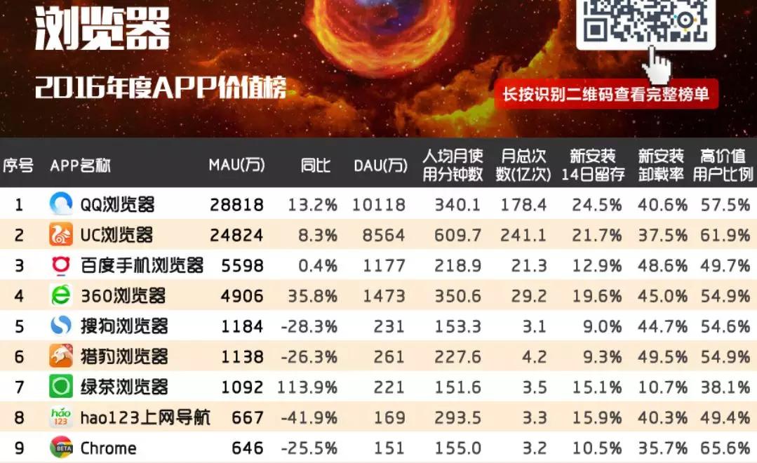 12306技术骨干,12306技术部