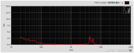 入门级头戴式耳机推荐性价比高,买什么头戴式耳机舒服啊