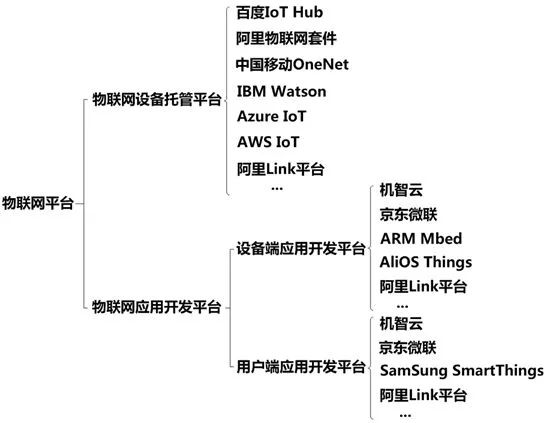 物联网云平台应用开发百科,物联网云端设备与云端通讯测试