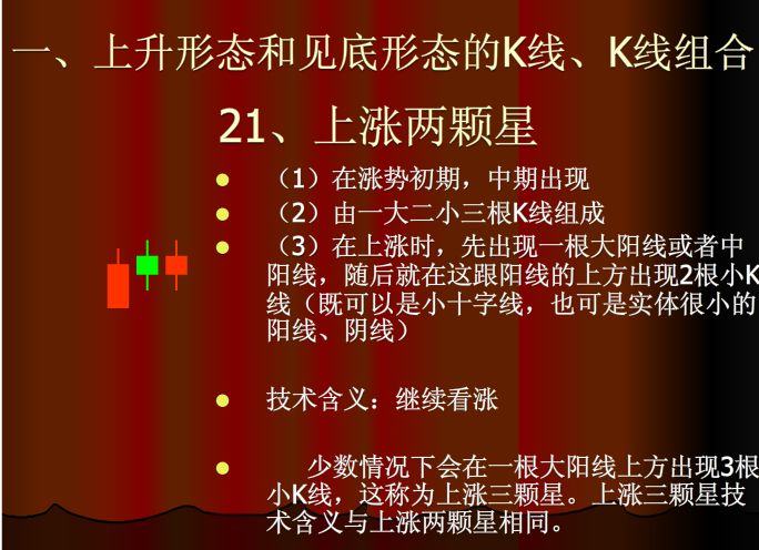 60分钟上涨k线组合,上涨和下跌k线组合形态