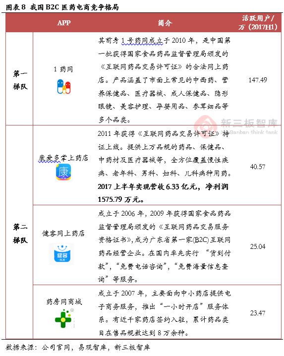移动医疗行业分析,移动医疗市场有什么机遇和挑战