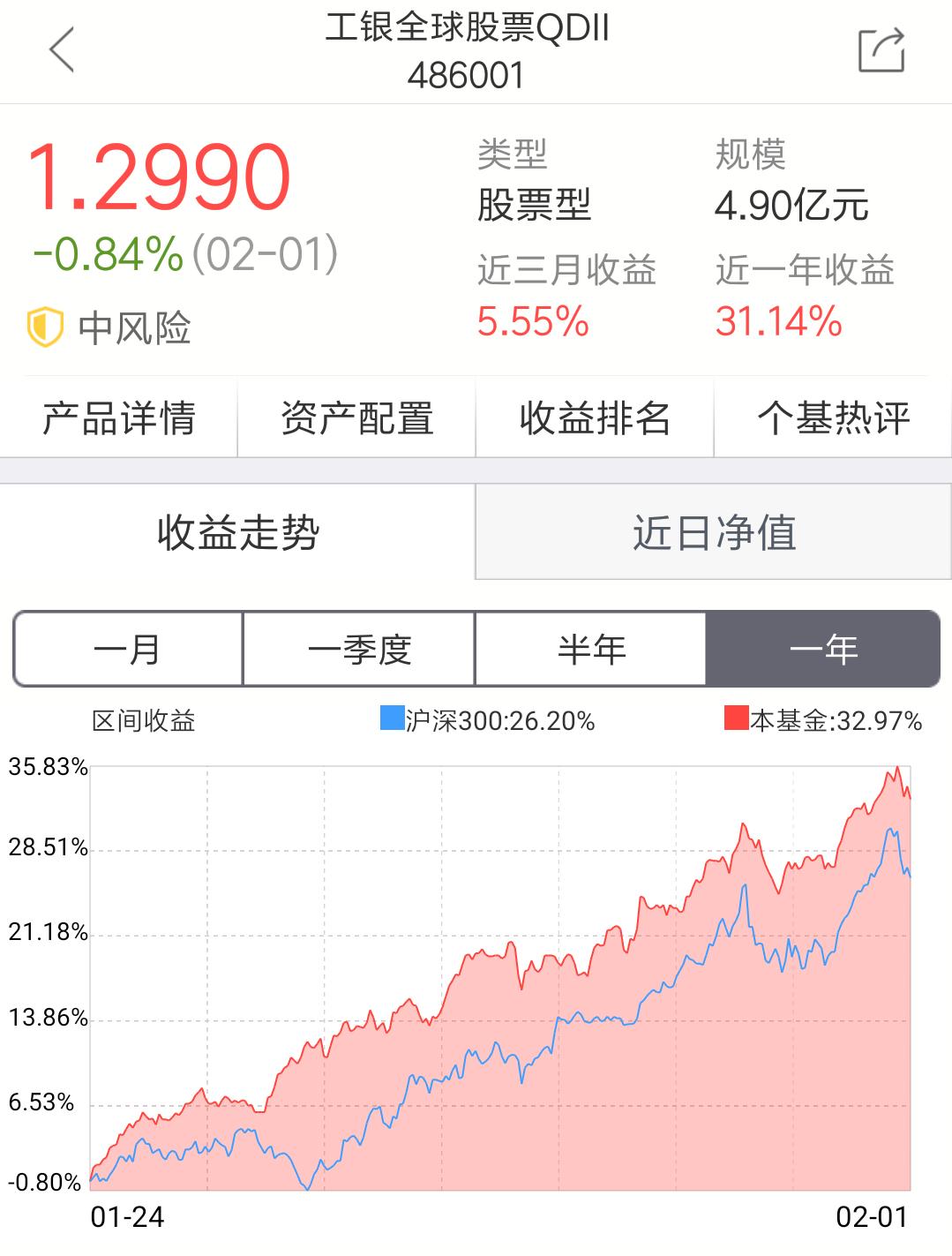 腾讯和阿里的股票买哪个,腾讯阿里在哪里上市的股票