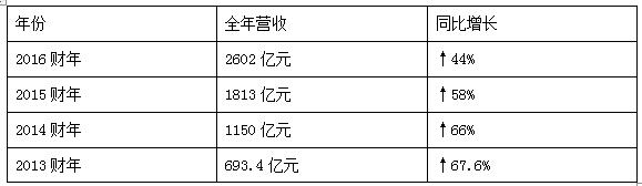 苏宁和京东的电器哪家好,京东电器和苏宁哪个靠谱
