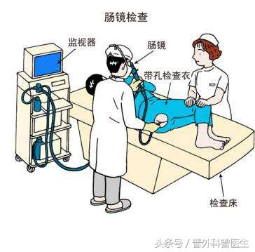 肠镜检查是怎么做的,胃镜肠镜检查前注意事项及禁忌症