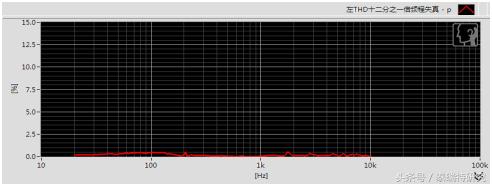 入门级头戴式耳机推荐性价比高,买什么头戴式耳机舒服啊